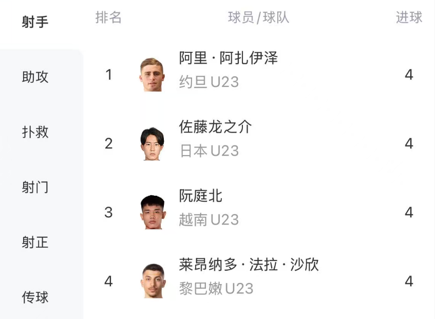 易胜博体育app下载-亚足联公布U23亚洲杯最佳射手！中国队0人入选，李昊果然遭遇不公